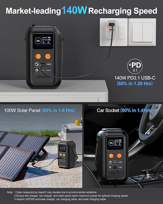AsperX Portable Power Station, 192Wh LiFePO4 Battery with 200W Output, Dual 140W PD3.1 Fast Charging, Smart Display, 60,000mAh DC Laptop Power Bank Station for Outdoor Travel, Camping, Home, Emergency