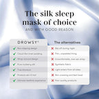 DROWSY Silk Sleep Mask. Face-Hugging, Padded Silk Cocoon for Luxury Sleep in Total Darkness. (Blue Belle)