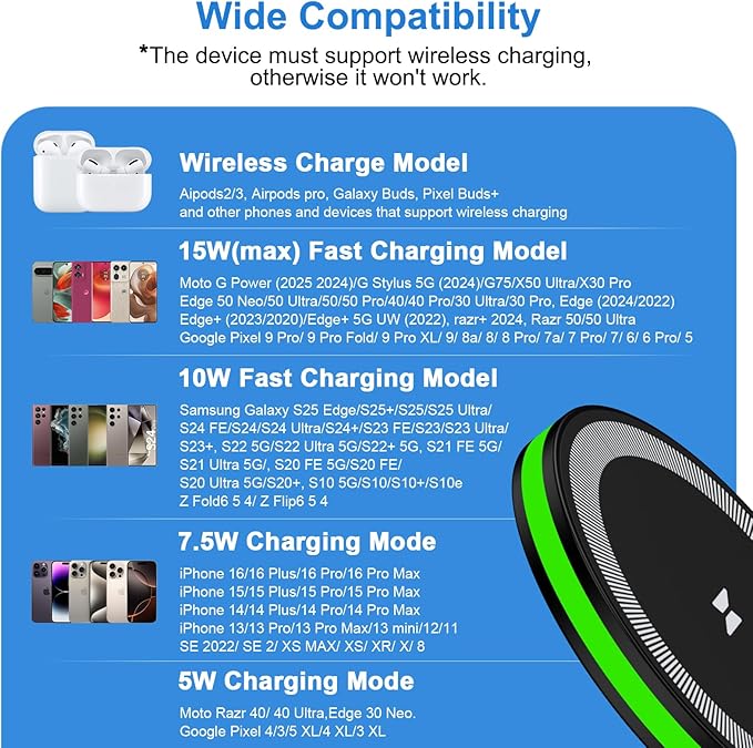 Samsung S25 FE Ultra Wireless Charger Fast Charging Pad 15W for Galaxy S25+ S25 Edge Z Fold7 Z Flip7 FE S24 Ultra S24+ S23,Pixel 10Pro Fold/XL/9a 8, Android Wireless Charger Station with QC3.0 Adapter