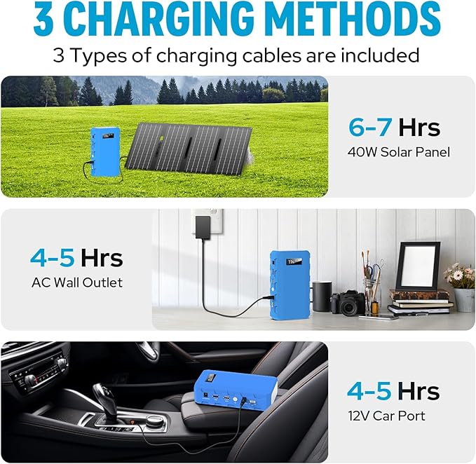 SinKeu Power Bank, 24000mAh with 110V AC Outlet Portable Laptop Battery Bank, 65Watt Portable Power Charger for iPhone 15, Outdoor Camping and Home Office Hurricane Emergency