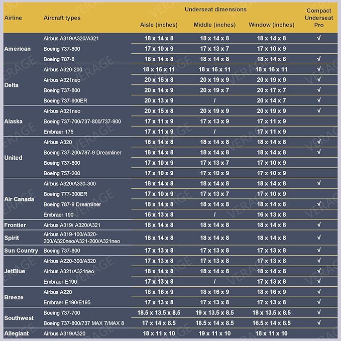 Verage Underseat Carry On Luggage with Wheels & USB Port,14 inch Wheeled Spinner Carry-on Luggages Bags for Airlines, Lightweight Overnight Suitcase for Men Women (14-Inch Compact Underseat Pro)