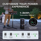 EF ECOFLOW Portable Power Station DELTA 2 with Waterproof Handbag, 1024Wh LiFePO4 Battery, 1800W AC/100W USB-C Output, Solar Generator(Solar Panel Optional) for Home Backup, Camping & RVs