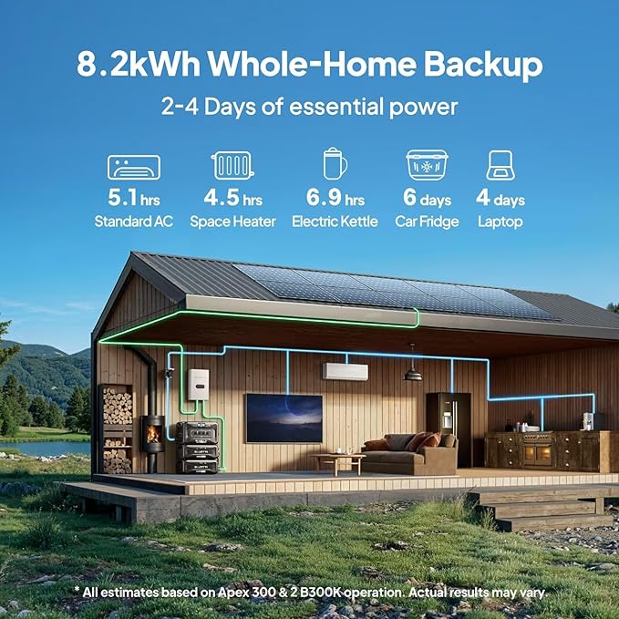 BLUETTI Apex 300 Portable Power Station with Charger 1 (560W Alternator Charger), 2764.8Wh LFP Battery Backup with 6 3840W AC Outlets (7680W Surge), 5.5H RV Fast Charge, Ideal for Road Trips (2025New)