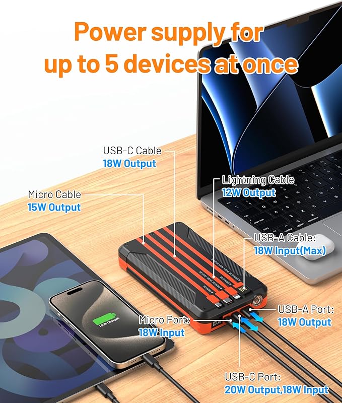 Power Bank Solar Charger 46800mAh Built in 4 Cables 3 Foldable Solar Panels, PD20W Fast Charging Portable Charger, LED Display Powerbank USB C in/Output, External Battery Pack with SOS Camping Light