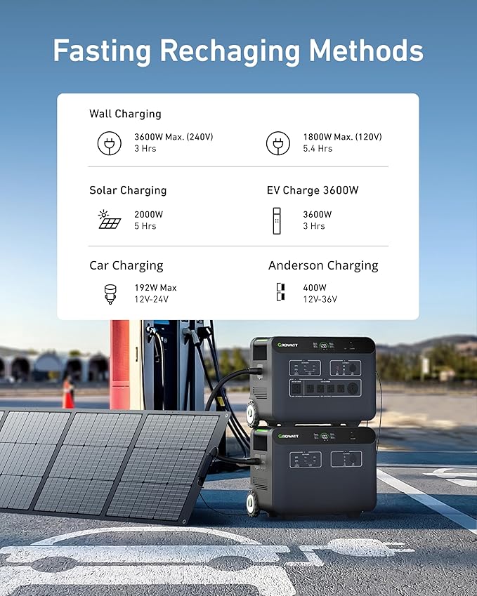 GROWATT HELIOS 3600 Portable Power Station and BP3600 Expansion Battery,7372Wh LiFePO4 Batteries 120V/240V 3600W AC Outpu Solar Generator for Home Backup, RVs, Power Outages, and Outdoor Camping