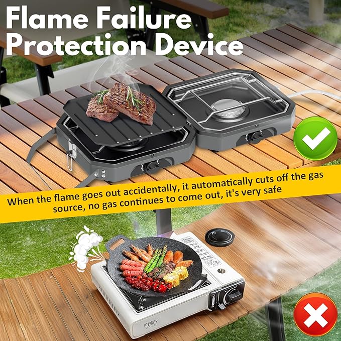 Adjustable 2-Burner Portable Stove with 16000 BTU, Flameout Protection, with Camping Grill and Carrying Bag, Propane Camping Stoves for Camping, Backyard BBQ,Tailgating (Grey)