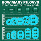 Above Ground Pool Pillow - 4x4 Ft Air Pillow for Winterizing, 0.5mm PVC Material, 2X 16.5Ft Green Rope