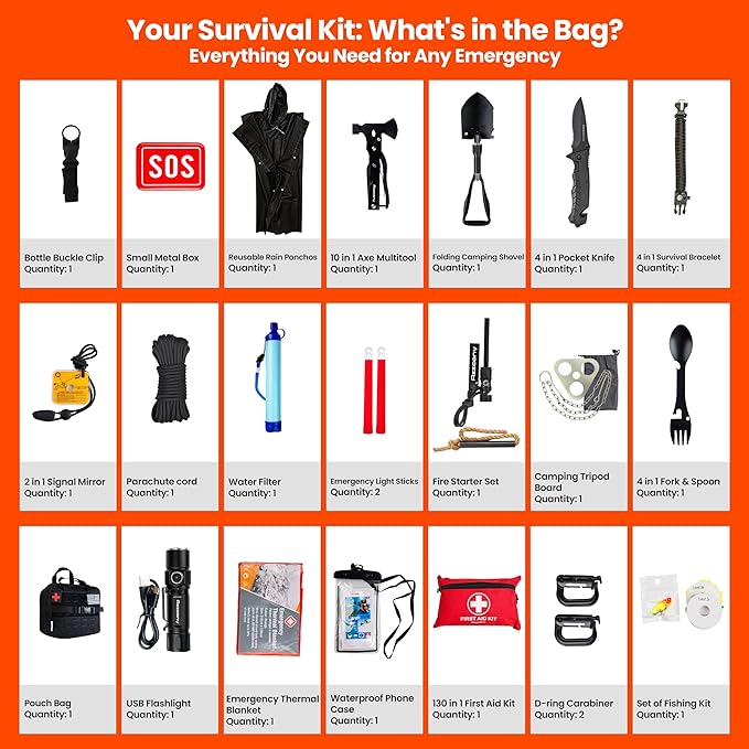 Emergency Survival Kit with First Aid Gears and Supplies - EDC Go Bugout Bag - Get Home Backpack for Camping Outdoor - Tactical Military Molle Pouch Grade - Gift for Man Woman