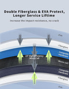 400W Flexible Solar Panel Greenmagic 2 PCS 200W Solar Panels IP68 Waterproof 20V Ultra Thin Lightweight Charger for RV Marine Boat Cabin Van Car Uneven Surfaces Monocrystalline Bendable