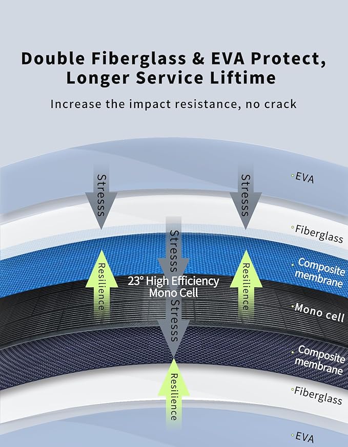 200W Flexible Solar Panel, 2PCS 100W 12 Volt Solar Panels Bendable High Efficiency 10BB Mono Cell for RV Boat Camping Home Marine Curve Surface PV Charging Farm Battery IP68 Waterproof