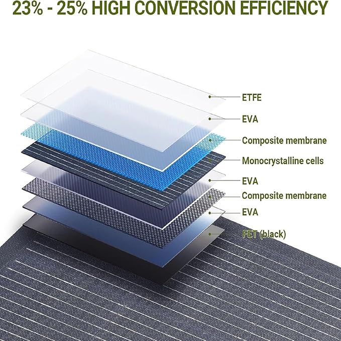 ALLPOWERS 200W Portable Solar Panel, SF200 Flexible Solar Panel, 32V Monocrystalline Solar Kit, 25% High Efficiency, IP68, for Power Station, Phones, Rooftops, Outdoor Camping and RVs