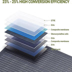 ALLPOWERS 200W Portable Solar Panel, SF200 Flexible Solar Panel, 32V Monocrystalline Solar Kit, 25% High Efficiency, IP68, for Power Station, Phones, Rooftops, Outdoor Camping and RVs