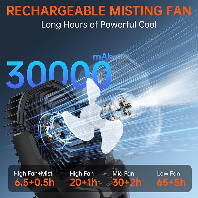 PANERGY Portable Misting Fan for Outdoors-30000mAh Rechargeable Battery, 4-Speed Fan,4 Spray Modes,RGB Light,2L Water Tank Built-in,90°Auto Oscillation&Tilt,Remote Control for Home/Camping/Beach/Patio