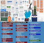 Upgrade Comprehensive Premium First Aid Kit, Labeled Compartments Trauma Kits with Shoulder Strap, Large Emergencies Medical Kits for Home, Truck, Camping, Sports, Outdoor Emergencies -401 Piece Set