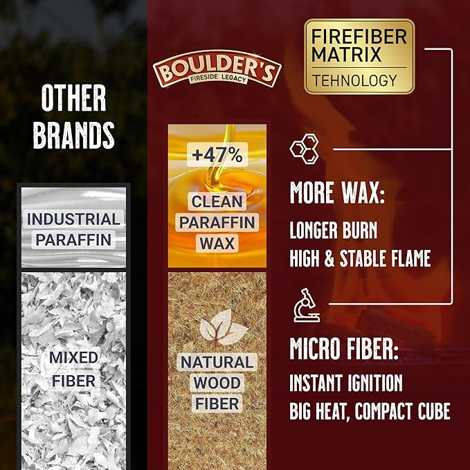 Fire Starter Cubes, 768 pcs - Bulk Pack - Fast Grill BBQ Charcoal Start - Odorless & Waterproof - Firestarter Squares for Campfire, Outdoor Fire Pit, Wood Stove, Fireplace, Logs - Camping Essentials