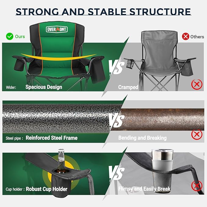 Overmont Oversized Folding Camping Chair - 450lbs Support with Padded Cushion Cooler Pockets - Heavy Duty Collapsible Chairs for Sports Garden Beach Fishing