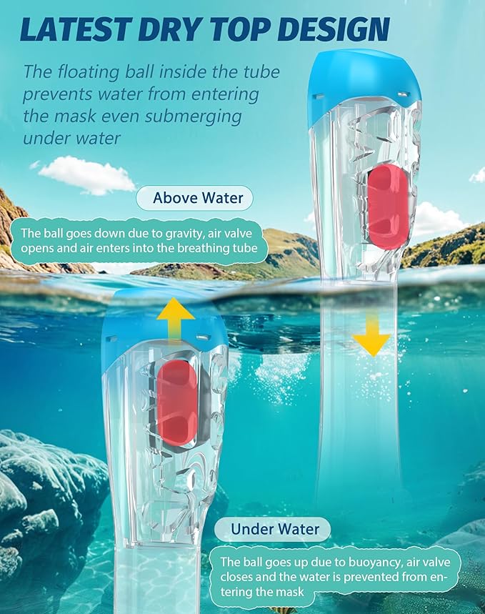 Full Face Snorkel Mask- Snorkeling Gear for Adults with Safe Dry Top Breathing System, Latest Foldable Panoramic View Snorkeling Mask for Men and Women, Anti Fog Anti Leak