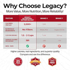 Legacy Food Storage 120 Serving Emergency Food Supply Bucket, 15 Entrees, 45,720 Total Calories, Shelf Stable Lunch & Dinner, Freeze Dried Survival Meals for MRE Camping, Hiking, Prepping