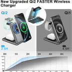 3 in 1 Charging Station, Compatible with MagSafe Charger, Qi2 Certified 15W Foldable & Travel Magnetic Wireless Charger for iPhone 17/16/15/14/13/12, Apple Watch,AirPods (20W Adapter)