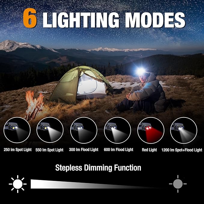 WORKPRO Rechargeable Headlamp, 1200LM Super Bright Head Lamp with White Red Light, Motion Sensor, Memory Function, Shockproof & IPX6 Waterproof Headlight for Camping, Hiking, Fishing, Repair