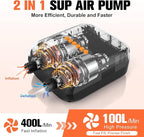 Paddle Board Pump, 20PSI High Pressure SUP Pump with Auto-Off, Dual Stage Inflation & Deflation for Stand Up Paddle Boards, Boat, Tent, Mattress