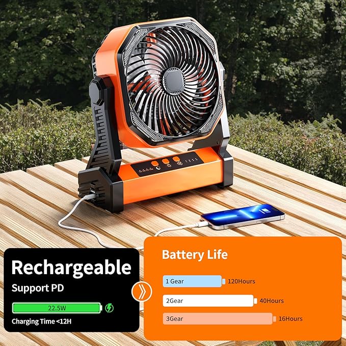Camping LED Fan with Light,20000mAh Rechargeable Battery Powered Outdoor Tent Fan with Light and Hook, 4 Speed, Personal USB Desk Fan for Camping, Fishing, Power Outage,Hurricane, Worksite