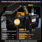 Bright Headlamp Zoomable Motion Sensor Warning Light, 8 Modes 80 Hours Standby Time Head Lamp, IP65 Waterproof 125°Angle Head Lights for Hunting Hiking Camping Emergency