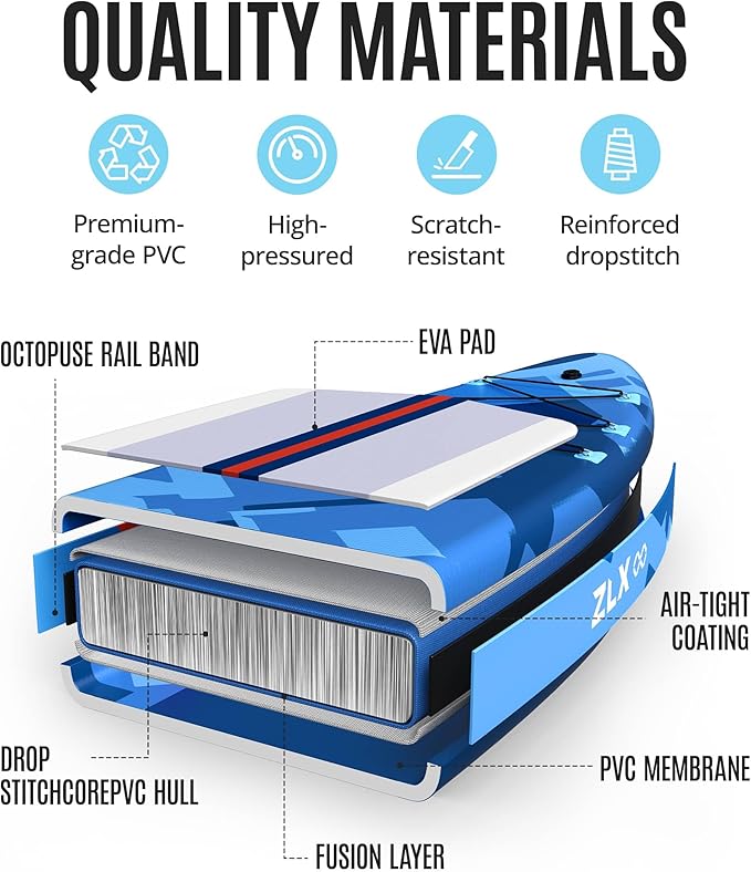 ZLX 11'6" Extra Wide Inflatable Stand Up Paddle Board SUP, Stable Non-Slip Deck Pad, Unique Fin System and Premium iSUP Accessories - Portable Backpack & Upgraded Pump for Adults, All Skill Levels