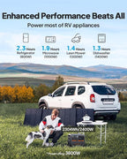 BLUETTI AC200PL Portable Power Station & Charger 1 (Ships Separately), 2304Wh LFP Battery Backup, Expandable to 8448Wh w/ 4 2400W AC Outlets, 560W DC-DC Alternator Charger, for Camping, Power Outage