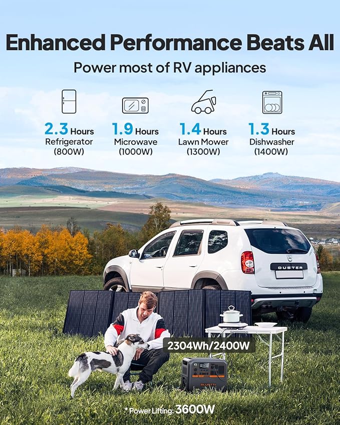 BLUETTI AC200PL Portable Power Station & Charger 1 (Ships Separately), 2304Wh LFP Battery Backup, Expandable to 8448Wh w/ 4 2400W AC Outlets, 560W DC-DC Alternator Charger, for Camping, Power Outage