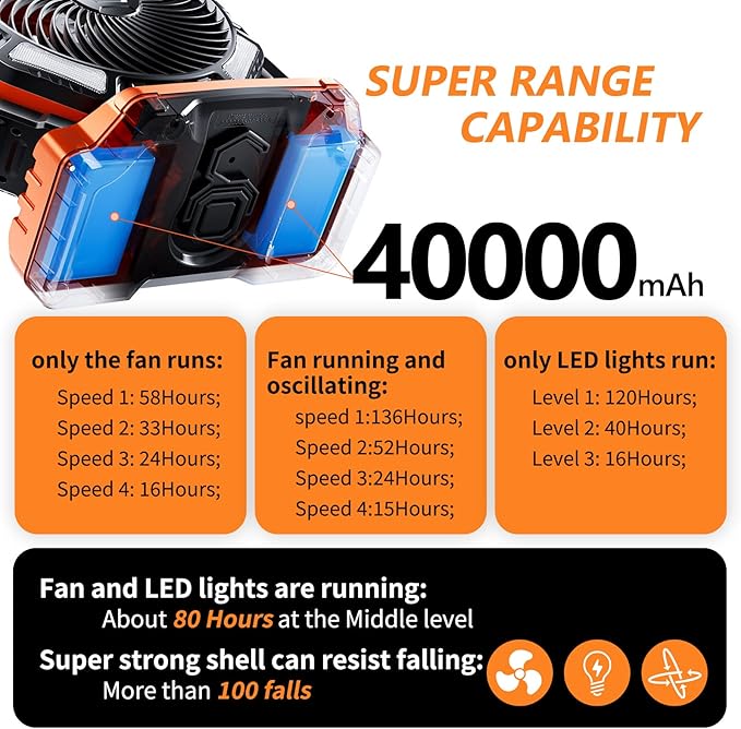 Camping LED Fan with Light, 40000mAh Rechargeable Battery Powered Outdoor Tent Fan with Light and Hook, 4 Speed, Personal USB Desk Fan for Camping, Fishing, Power Outage,Hurricane, Worksite