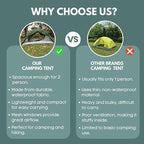 2 Person Tents for Camping, Camping Tent Double Layer Lightweight Waterproof Tent, Windproof with 10 Pegs & 2 Wind Ropes, Ventilated & Bug Free with 2 Mesh Doors for Backpacking, Camping,Hiking