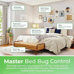 Extra Strength 24 oz Bed Bug & Mite Spray Bundle - Child & Pet friendly - Stain & Odor Free - 66% Stronger Natural Formula (6 Pack)