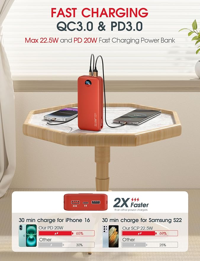Portable Power Bank, 20000mAh 22.5W USB C Fast Charging Power Bank with Built-in Cable & Wall Plug, External Battery Pack with LED Display, Travel Essential Phone Charger for iPhone, iPad, Samsung Red