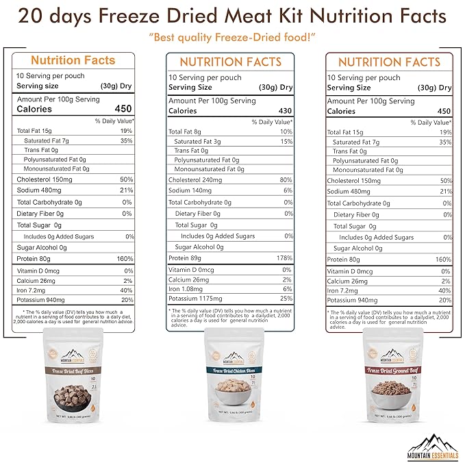 MOUNTAIN ESSENTIALS Freeze-Dried Meat Variety Kit – 3 Chicken Dices, 3 Beef Dices, 3 Ground Beef, 2 Shredded Pork & 1 Pork Sausage Crumble | 10 Servings per Pouch | Shelf-Stable Daily Meals, Camping & Emergency Food | Made in USA