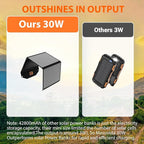 30W Portable Solar Charger Foldable Solar Panel with USB C and USB A 18V MC4 DC for Camping Backpacking Travel Fast Charging for iPhone LG Google Cell Phone Power Bank Generator Power Station