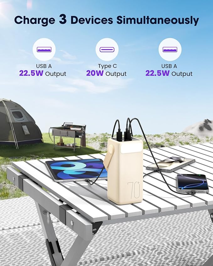 Portable Charger Power Bank 70000mAh, 22.5W Fast Charging USB C Battery Pack, 3 Outputs, LED Display & LED Light, External Huge Capacity Battery Bank for iPhone, Samsung, iPad, Camping Picnic