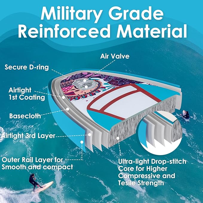 Paddle Board, Inflatable Stand Up Paddle Board，10.6'×33"×6" Ultra-Light SUP Board with Hand Pump, Leash, Repair Kit, Waterproof Phone Case and Backpack