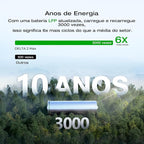 EF ECOFLOW Solar Generator DELTA 2 Max 2048Wh With 400W Solar Panel, LFP Battery Portable Power Station Up to 3400W AC Output Fast Charging 0-80% in 43 Min solar powered generator For Camping, RV