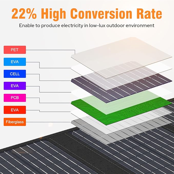 Portable Solar Panel Charger 40W Foldable Solar Panel for Portable Power Station, iPhone, iPad, Laptop, Camping Solar Panels with USB QC 3.0/USB C/18V DC, Solar Panels for Camping Outdoor Van RV Trip