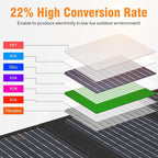 Portable Solar Panel Charger 40W Foldable Solar Panel for Portable Power Station, iPhone, iPad, Laptop, Camping Solar Panels with USB QC 3.0/USB C/18V DC, Solar Panels for Camping Outdoor Van RV Trip