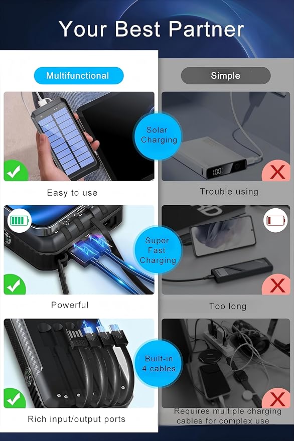 DJKK Solar Power Bank Wireless Charger 52800mAh Built in 4 Cables and LED Camping Lights 22.5W Fast Charging Power Bank 7 Outputs 4 Inputs Portable Charger Compatible with All Mobile Devices (Black)