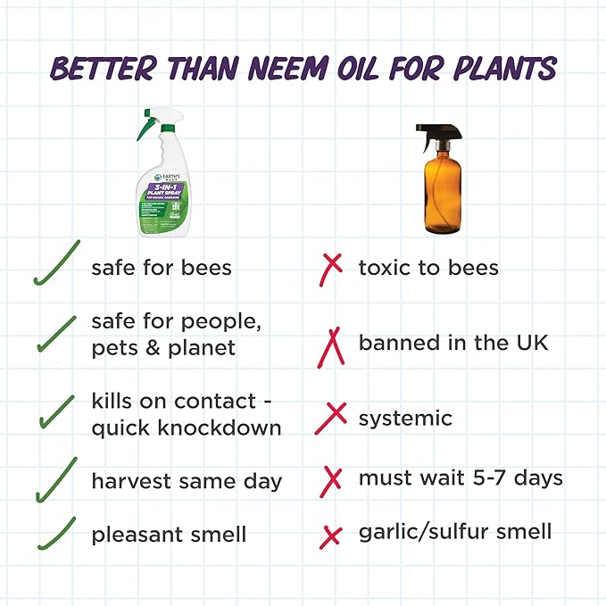 Earth's Ally 3-in-1 Plant Spray 32 oz Conc. Makes 4 gal | Insecticide, Fungicide & Spider Mite Control for Organic Gardening