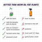 Earth's Ally 3-in-1 Plant Spray 32 oz Conc. Makes 4 gal | Insecticide, Fungicide & Spider Mite Control for Organic Gardening