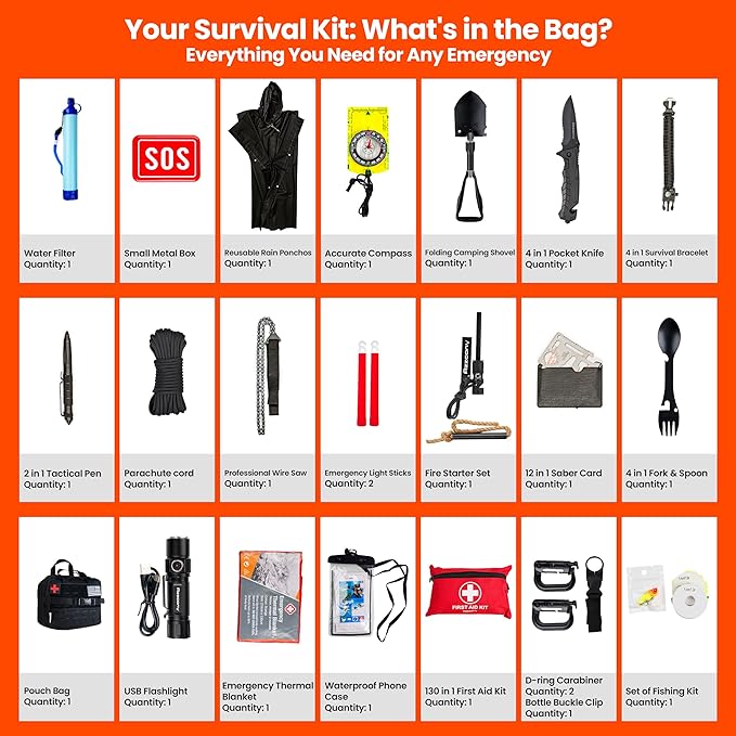 Emergency Survival Kit with First Aid Gears and Supplies - EDC Go Bugout Bag - Get Home Backpack for Camping Outdoor - Tactical Military Molle Pouch Grade - Gift for Man Woman