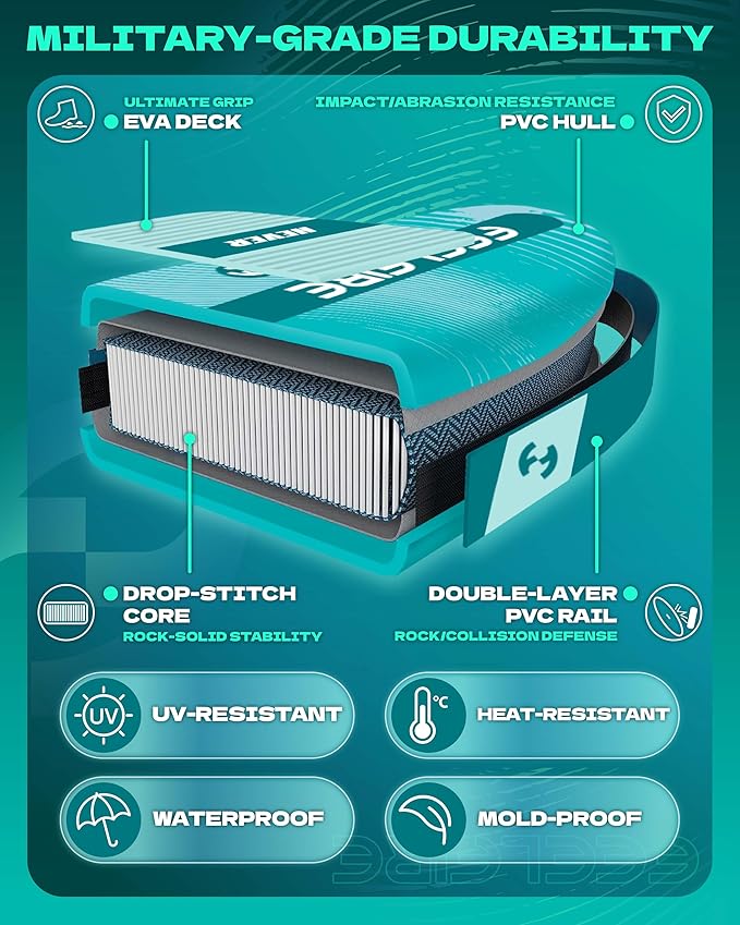 Feelfire11'x34” Extra Wide Inflatable Paddleboard, Stand-up Paddle Board for Adults, 420lb Capacity for Yoga/Fishing/Family, EVA Deck, US Fin, High-Pressure Pump, Storage Backpack, Safety Leash