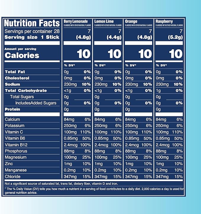 TREVI™ Sugar Free Electrolytes - Drink Mix Hydration Powder Packets - 28 Count - Original Variety Pack - Berry Lemoande, Lemon Lime, Raspberry, Orange