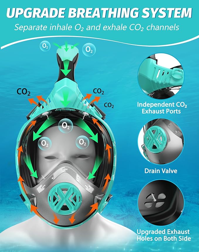 Full Face Snorkel Mask- Snorkeling Gear for Adults with Safe Dry Top Breathing System, Latest Foldable Panoramic View Snorkeling Mask for Men and Women, Anti Fog Anti Leak
