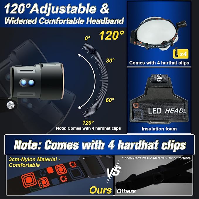 Led Headlamp Rechargeable, Super Bright Headlights for Head, Motion Sensor Head lamp, 3 Modes USB-C IPX7 Waterproof Head Flashlight for Adults, Rechargeable Headlamps for Camping Hiking Hard Hat