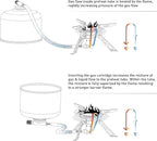 Fire-Maple Blade 2 Portable Propane Camping and Backpacking Stove Ultra Light | Titanium Hiking Stoves with pre-heat tube | Mini Portable Isobutane
